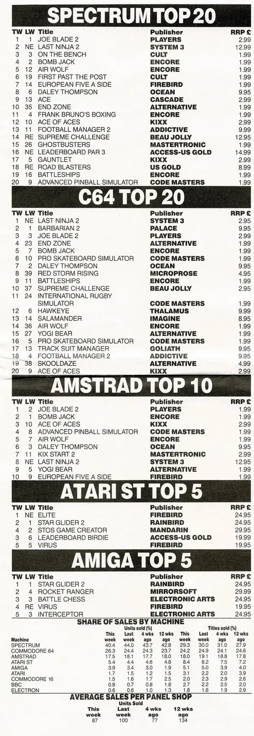 Chart Scan