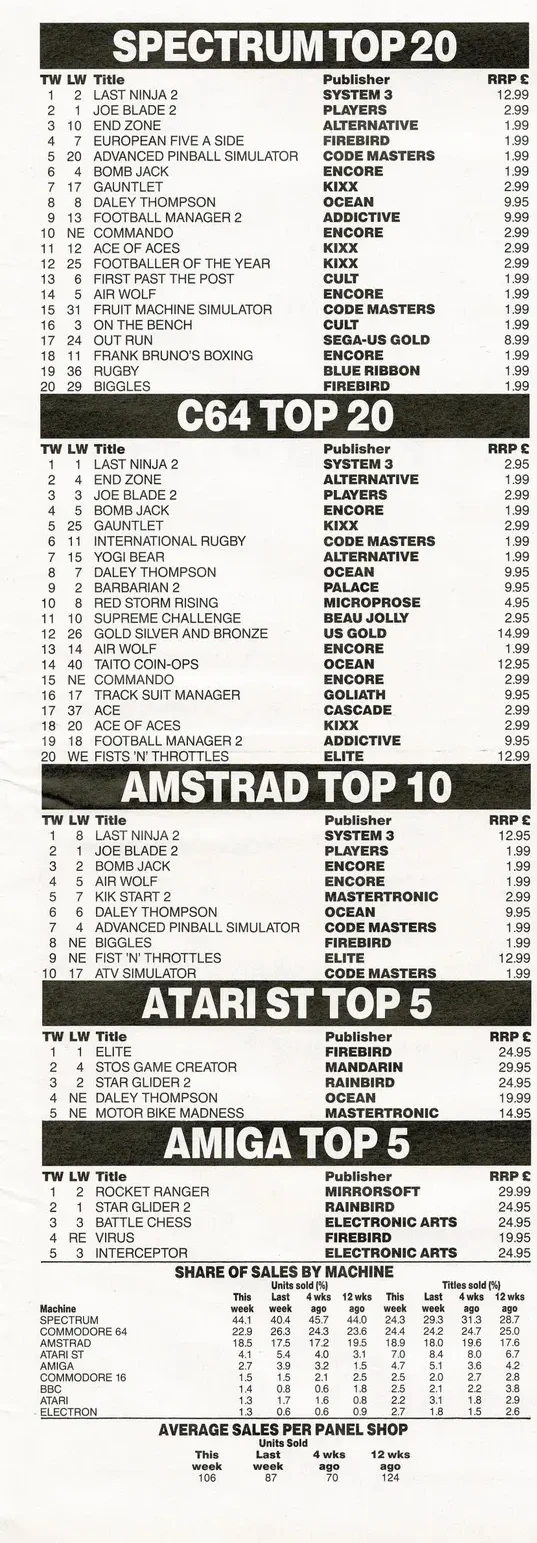 Chart Scan
