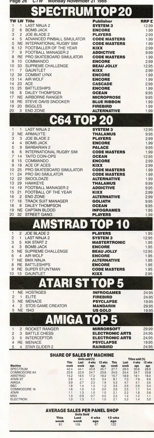 Chart Scan