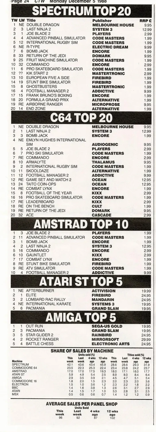 Chart Scan