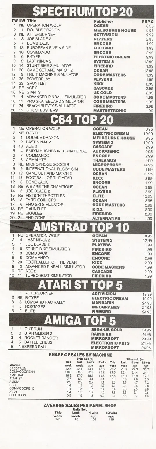 Chart Scan