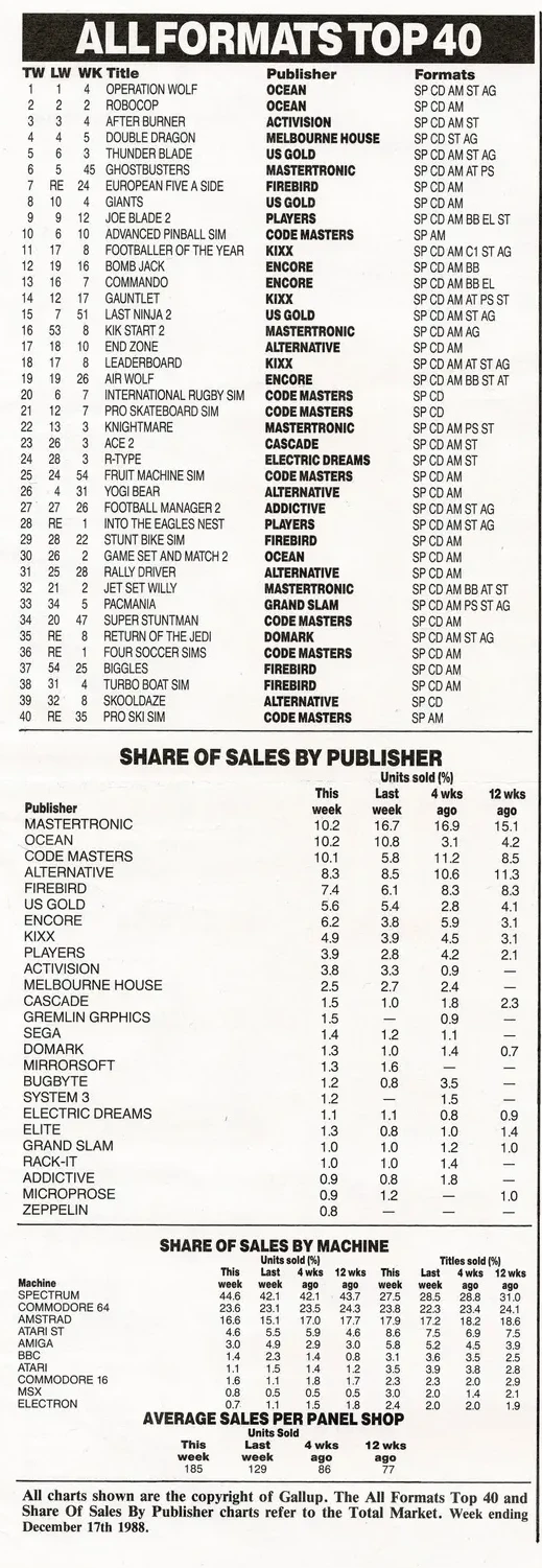 Chart Scan