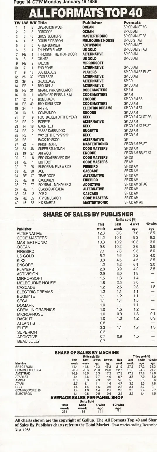 Chart Scan