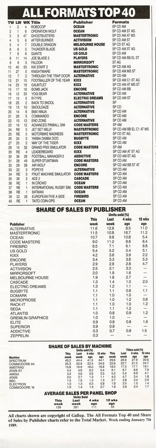 Chart Scan