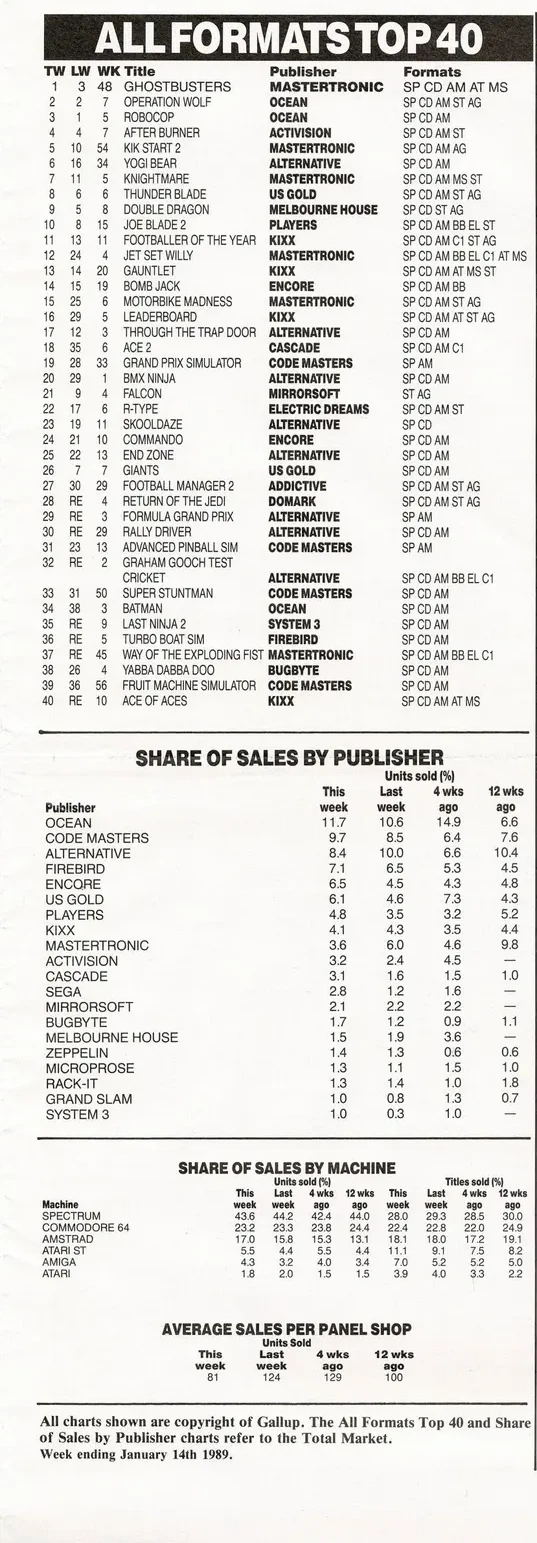 Chart Scan