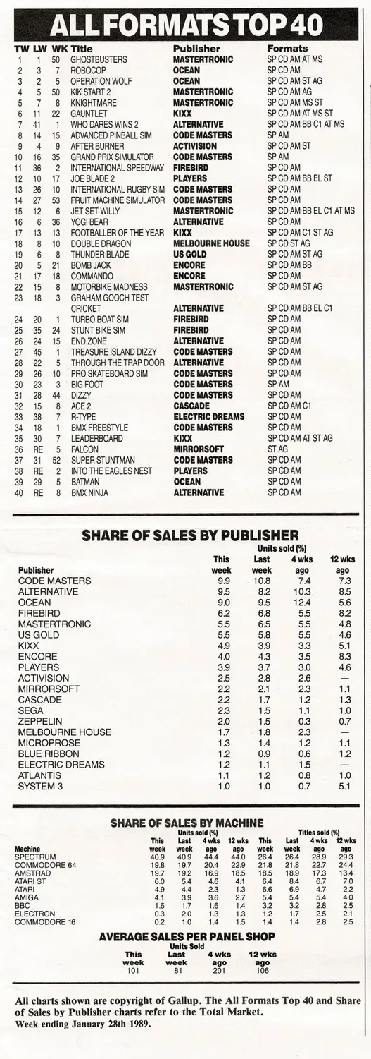 Chart Scan