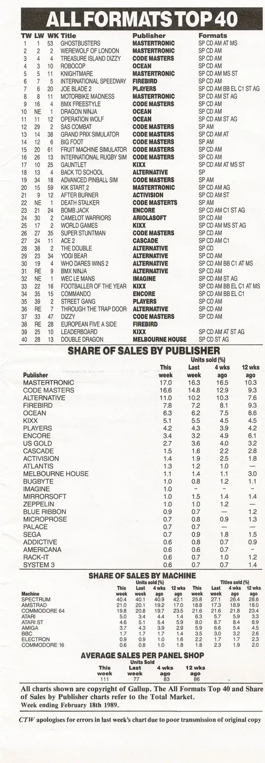 Chart Scan