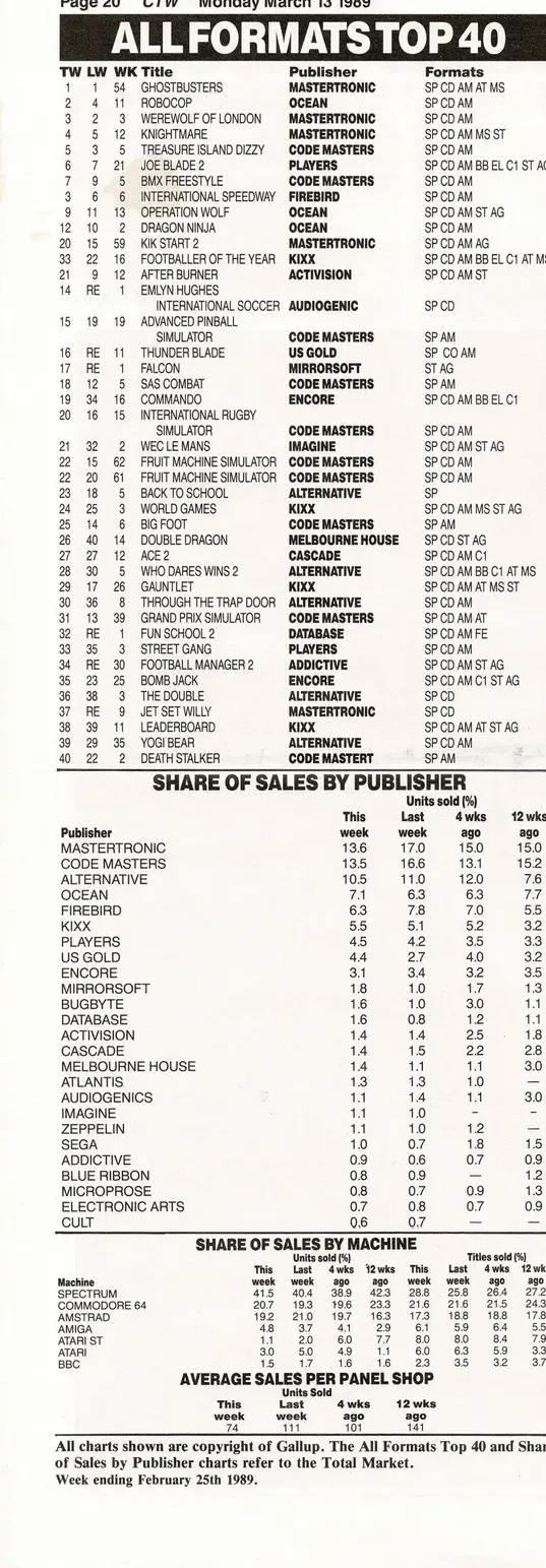 Chart Scan