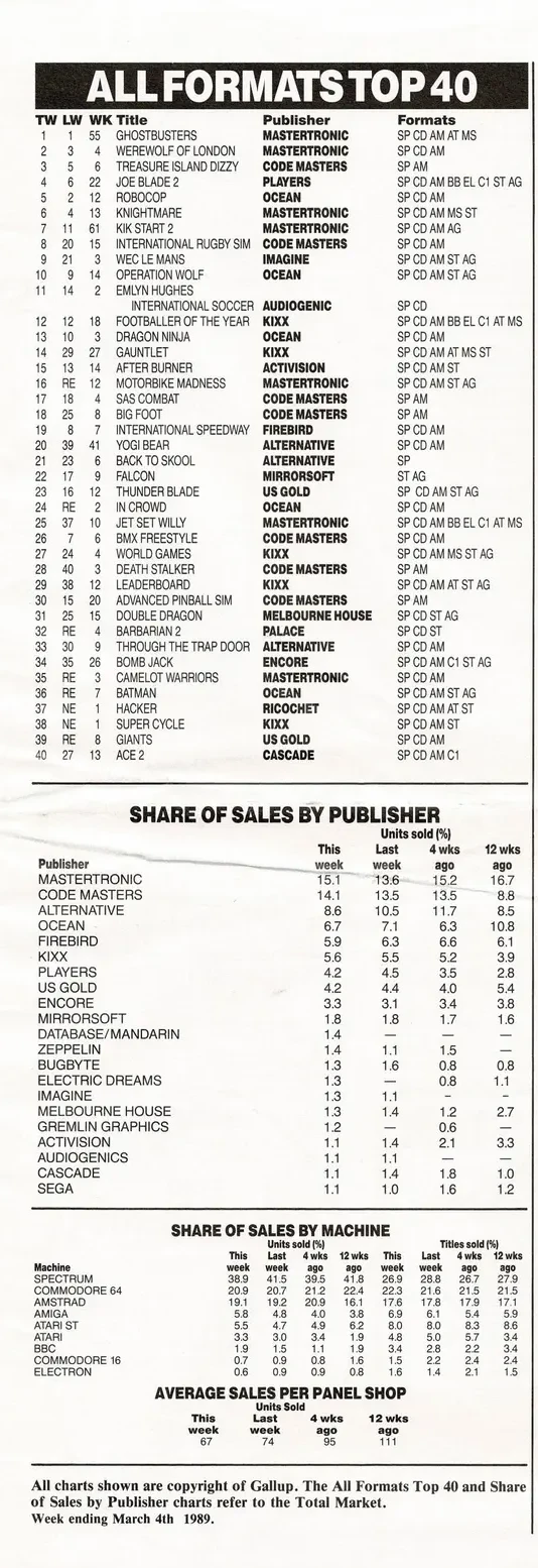 Chart Scan