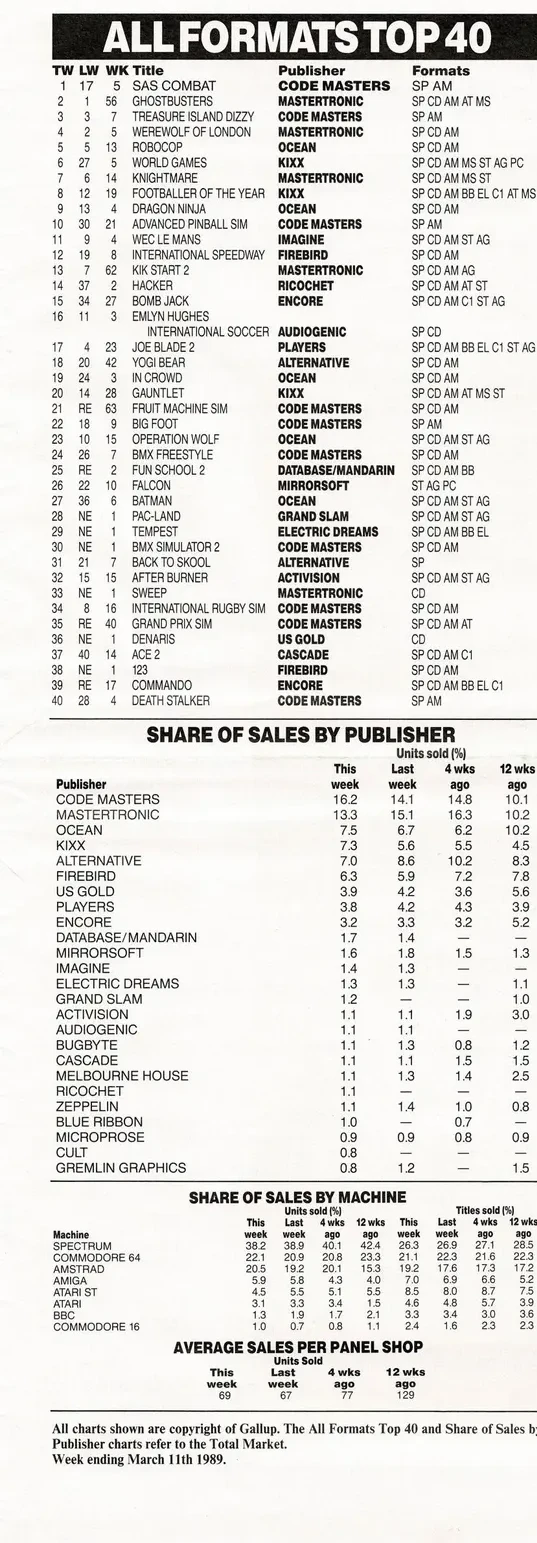Chart Scan