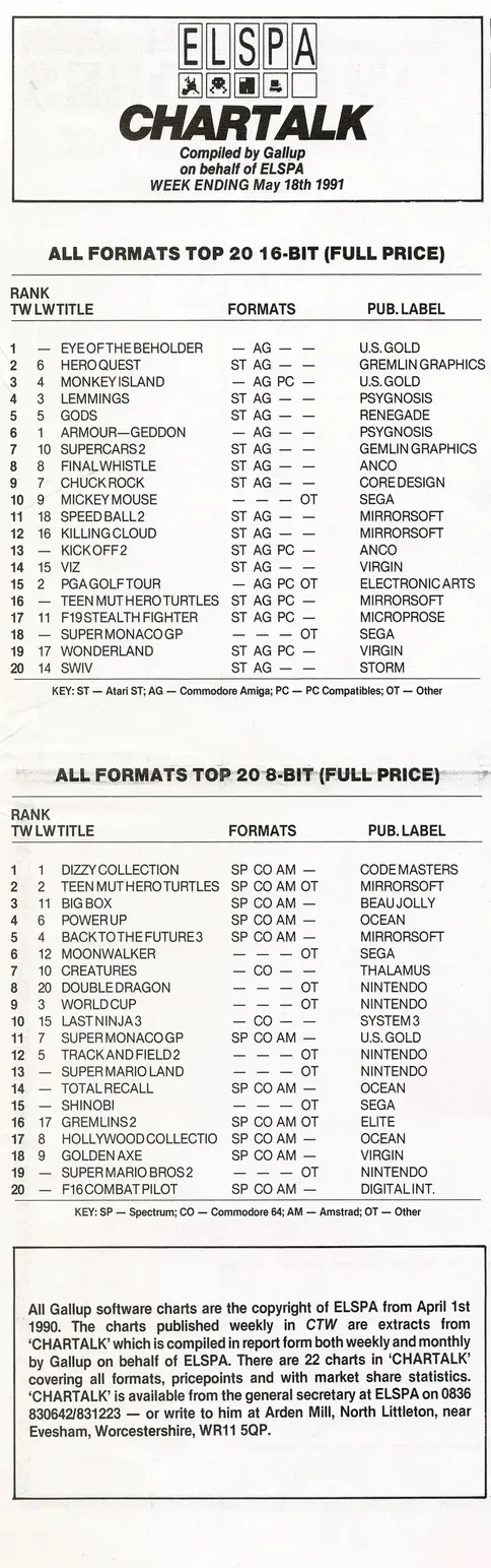 Chart Scan