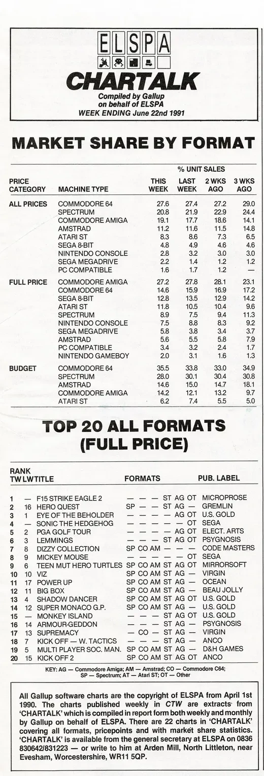 Chart Scan