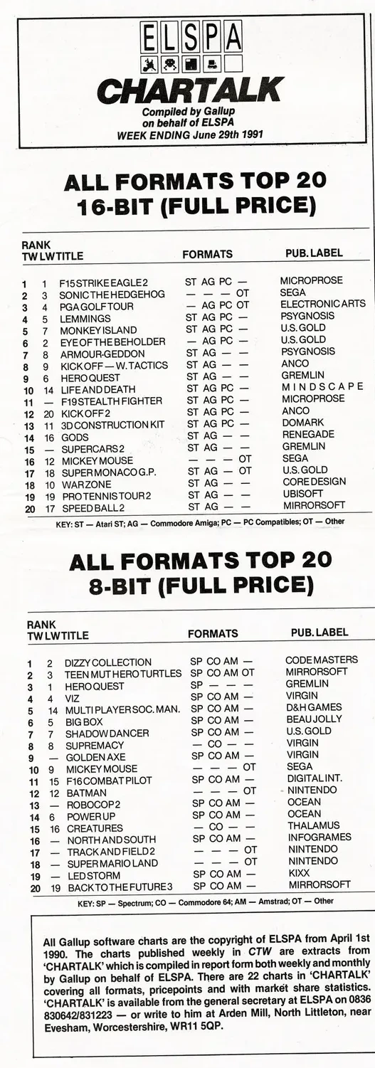 Chart Scan