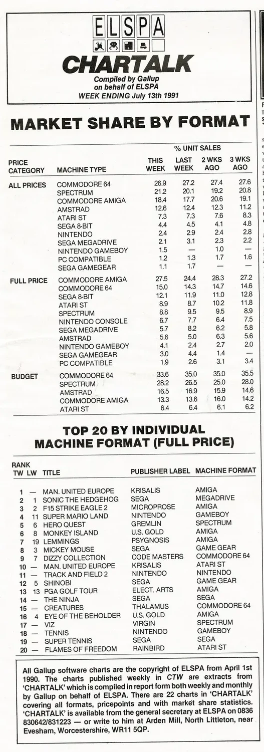 Chart Scan