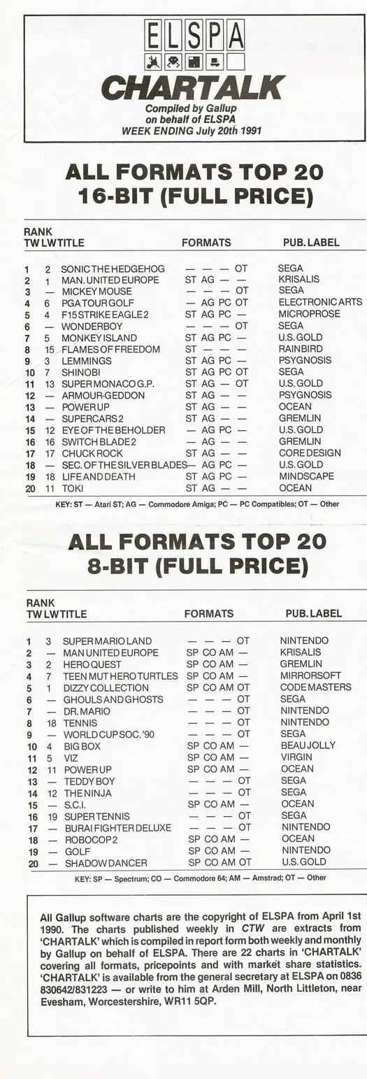 Chart Scan