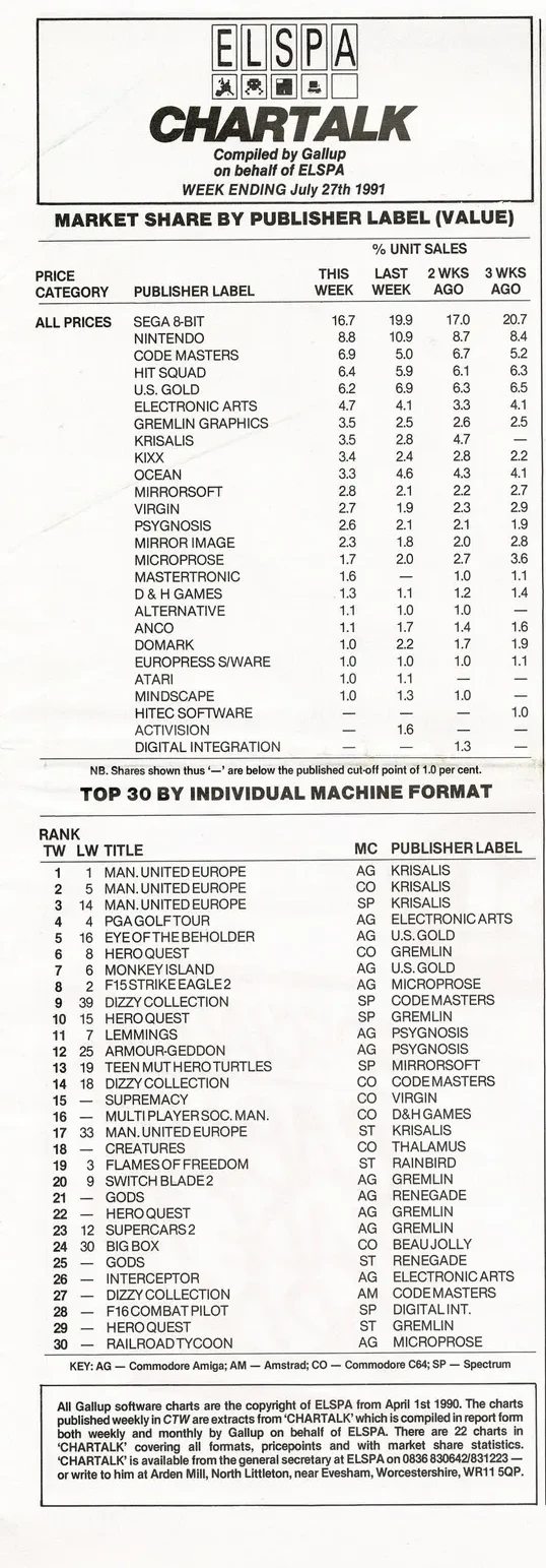 Chart Scan
