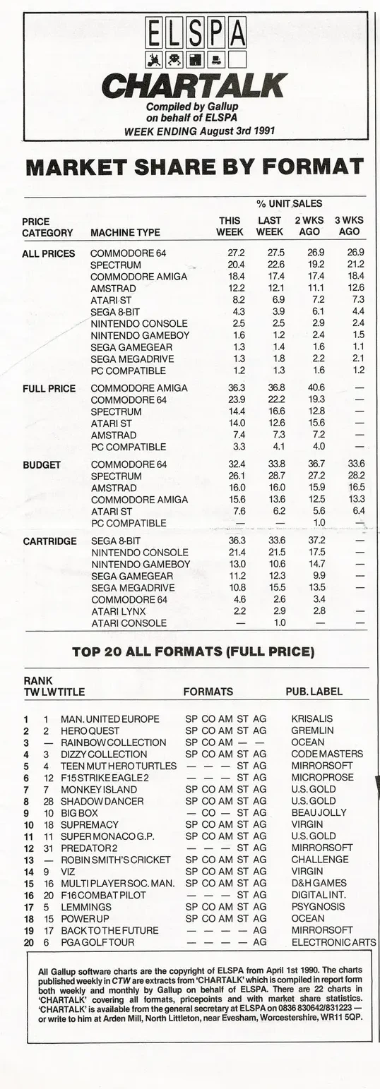 Chart Scan