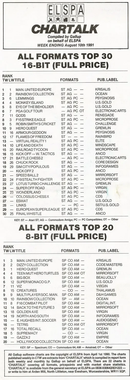Chart Scan