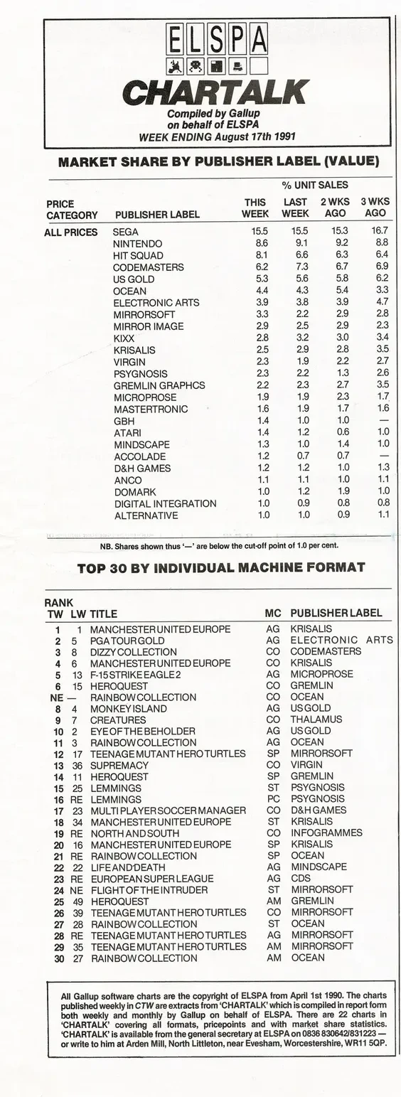 Chart Scan