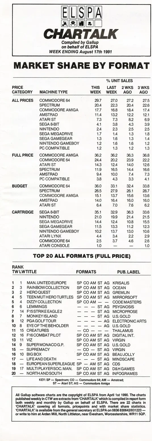 Chart Scan