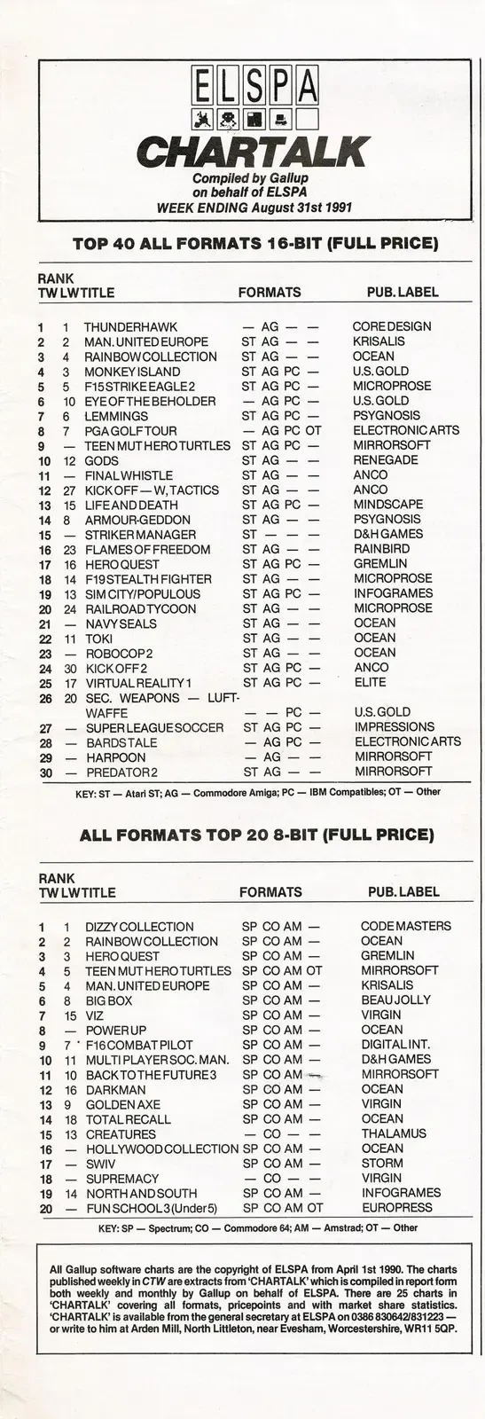 Chart Scan