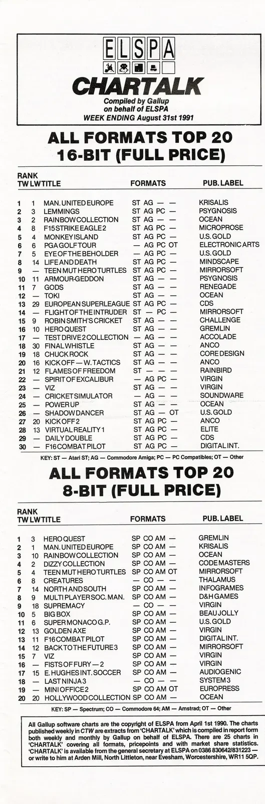 Chart Scan