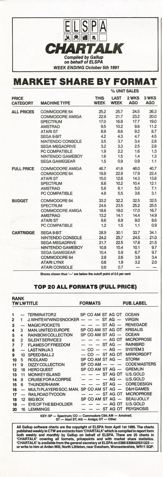 Chart Scan