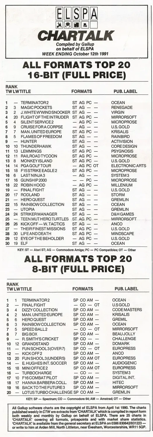 Chart Scan