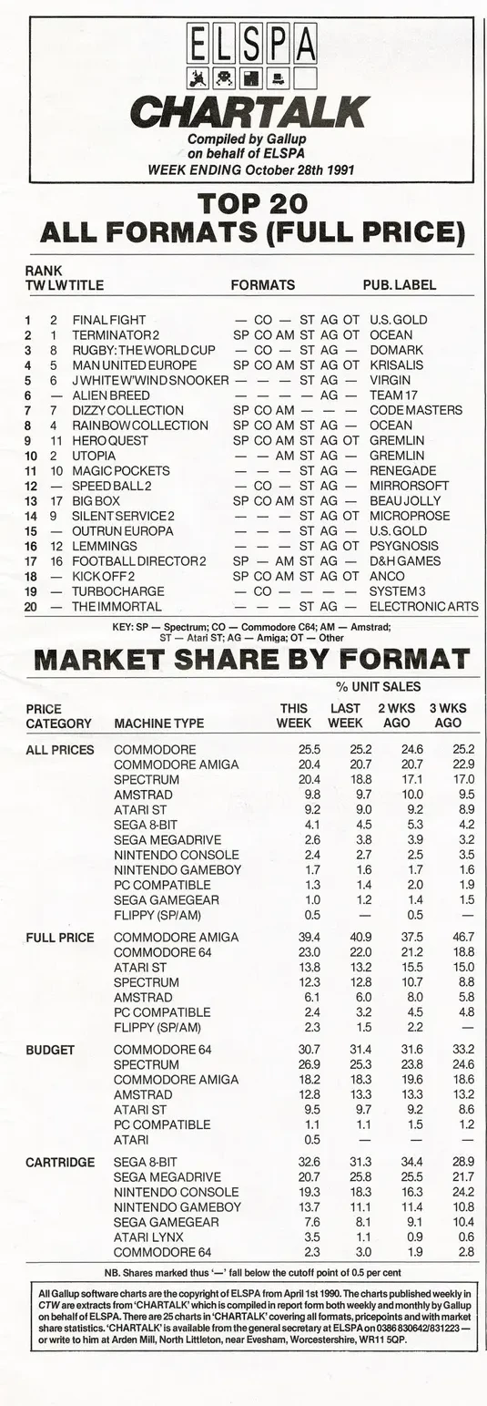 Chart Scan