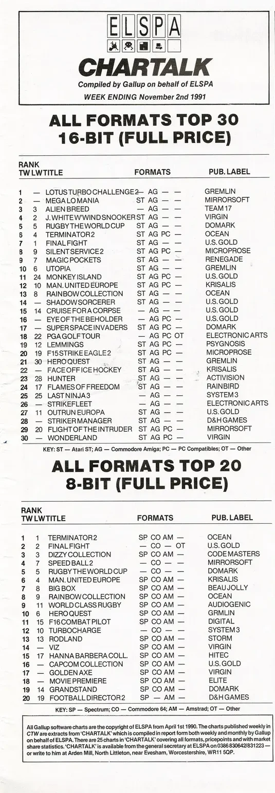 Chart Scan