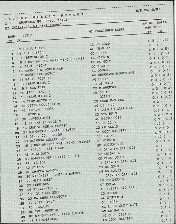 Chart Scan