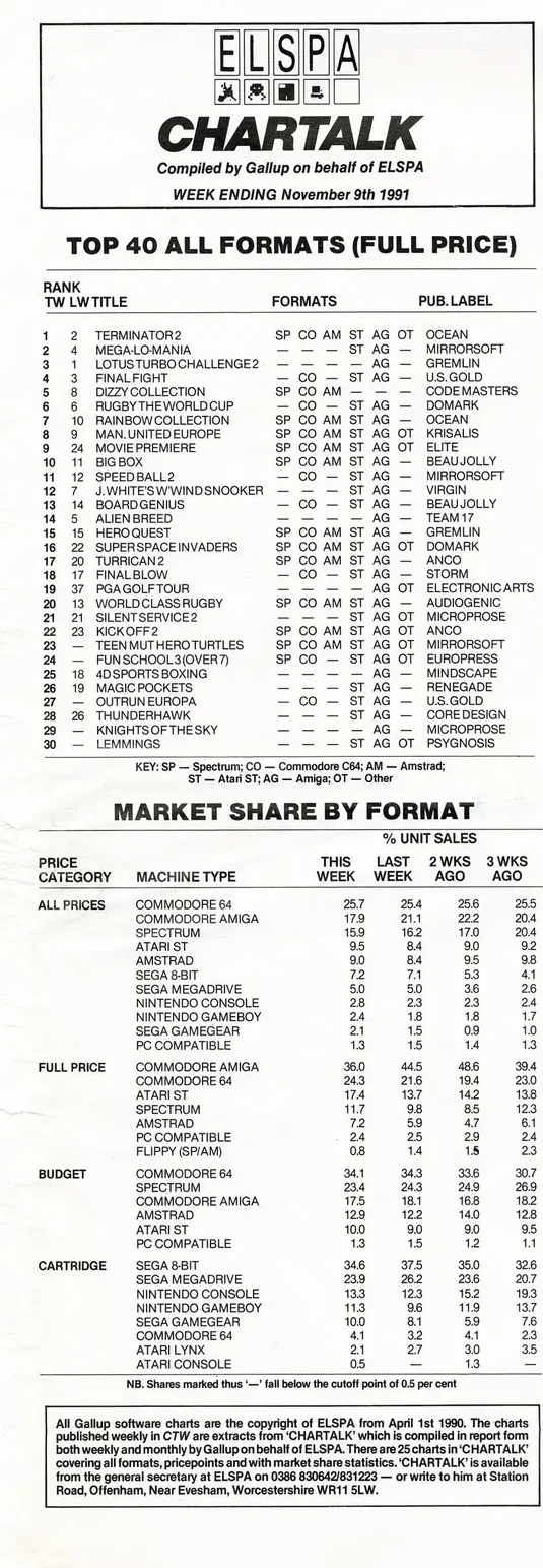 Chart Scan