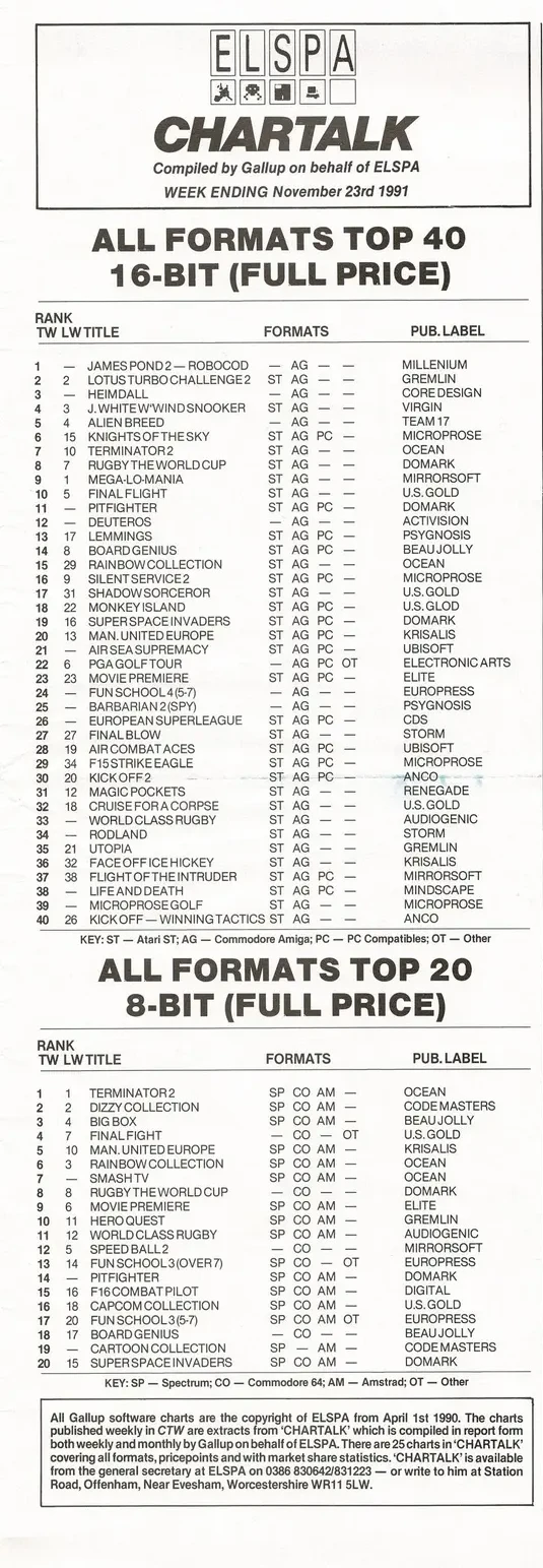 Chart Scan