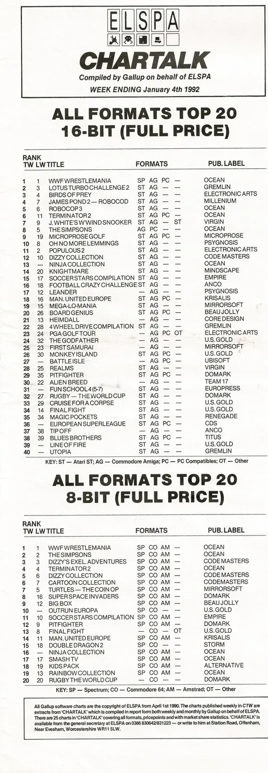 Chart Scan
