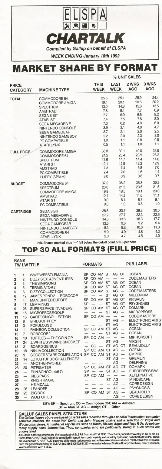 Chart Scan