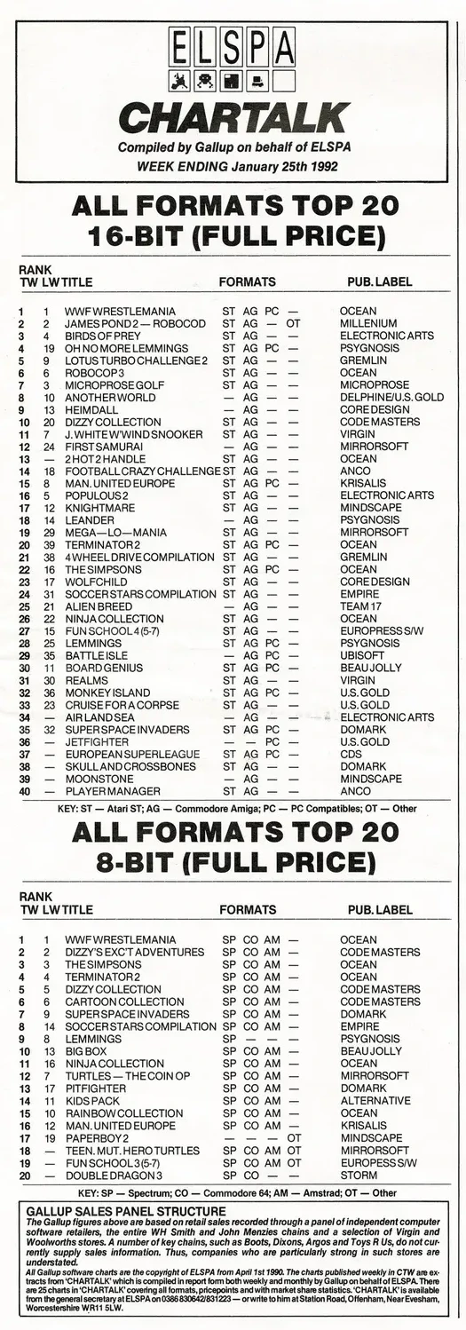 Chart Scan