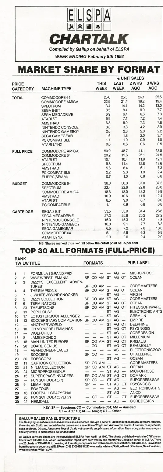Chart Scan