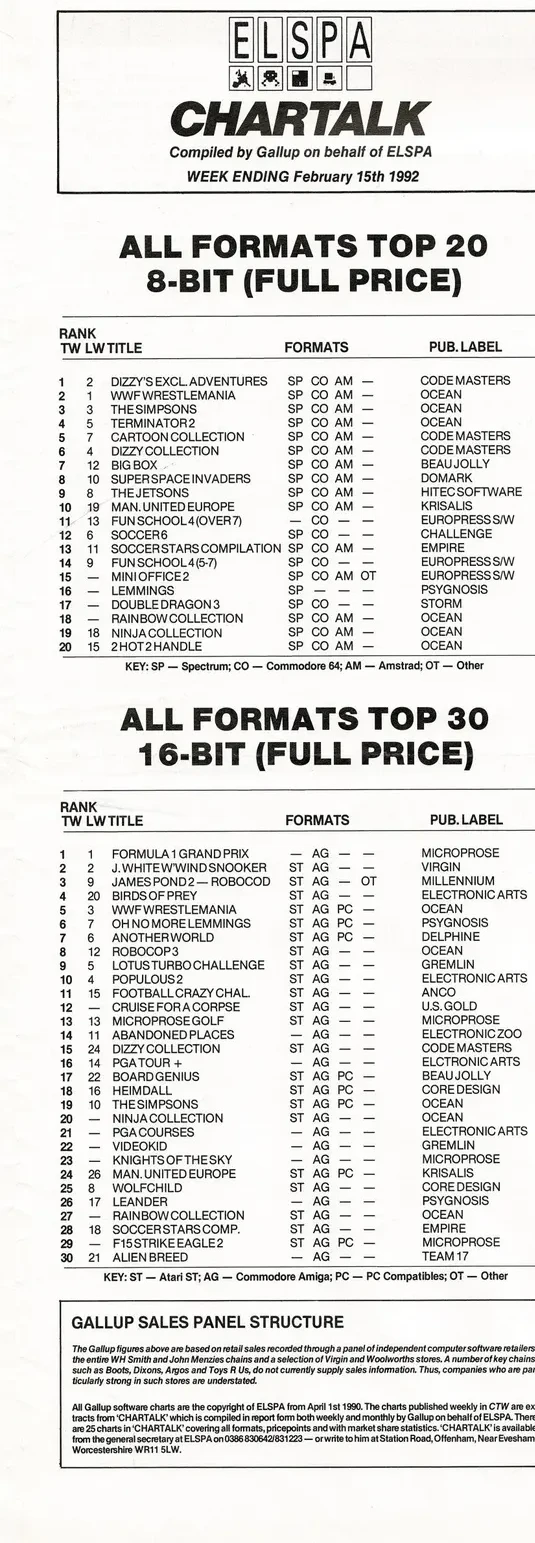 Chart Scan