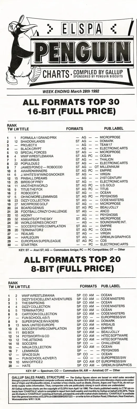 Chart Scan