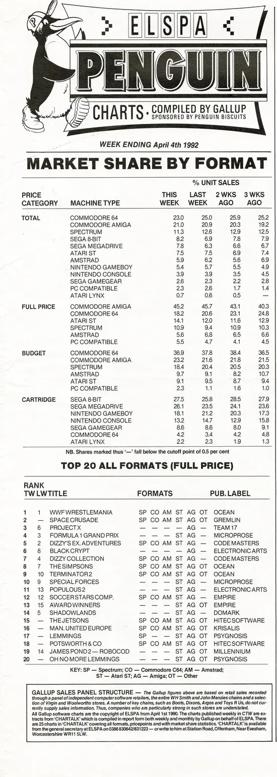 Chart Scan