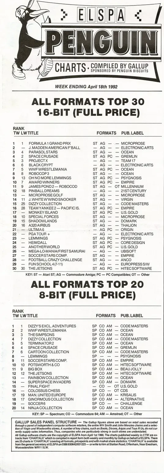 Chart Scan