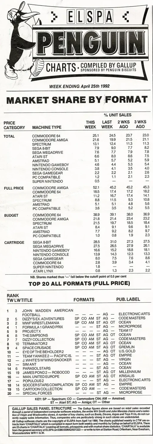Chart Scan