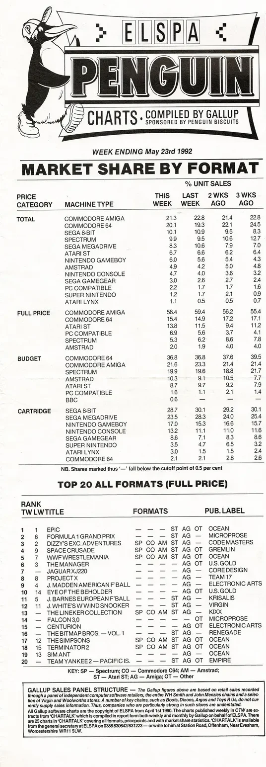 Chart Scan