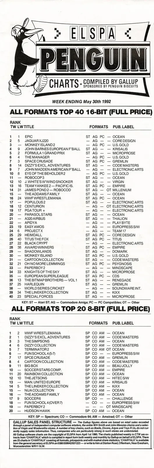 Chart Scan