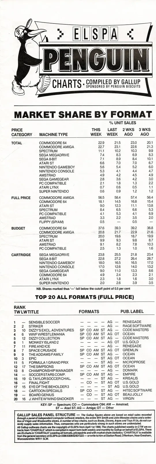 Chart Scan
