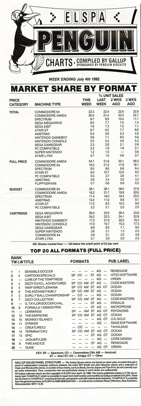 Chart Scan