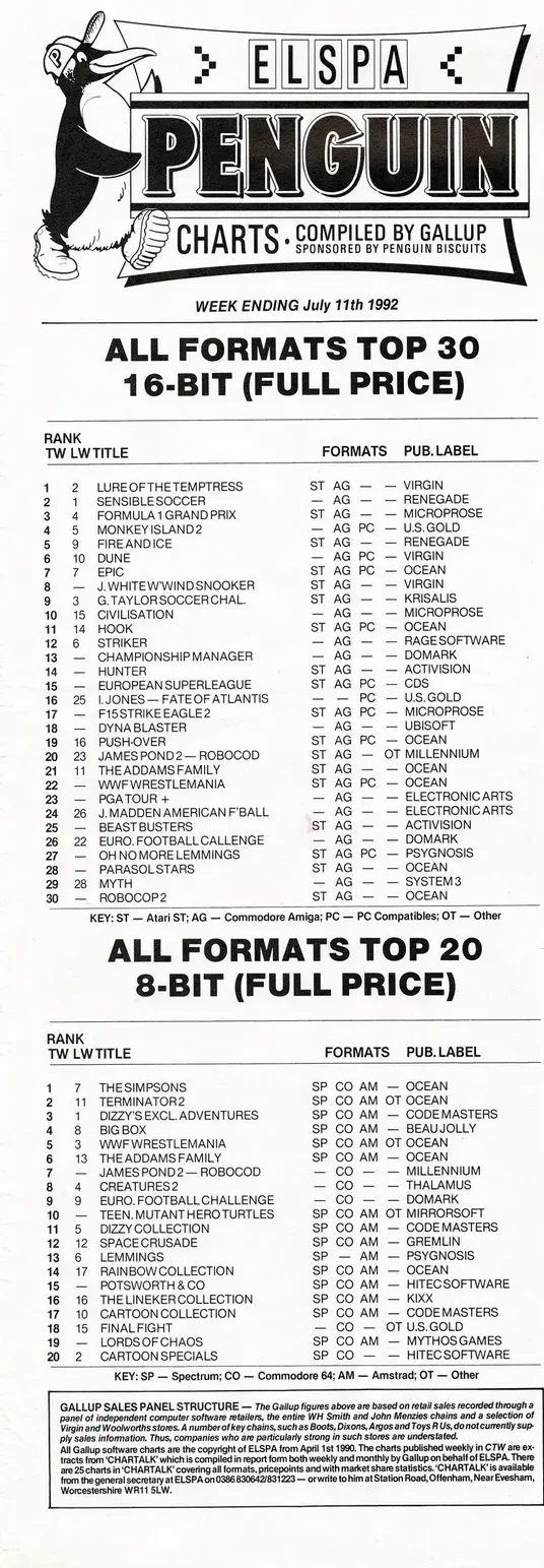 Chart Scan