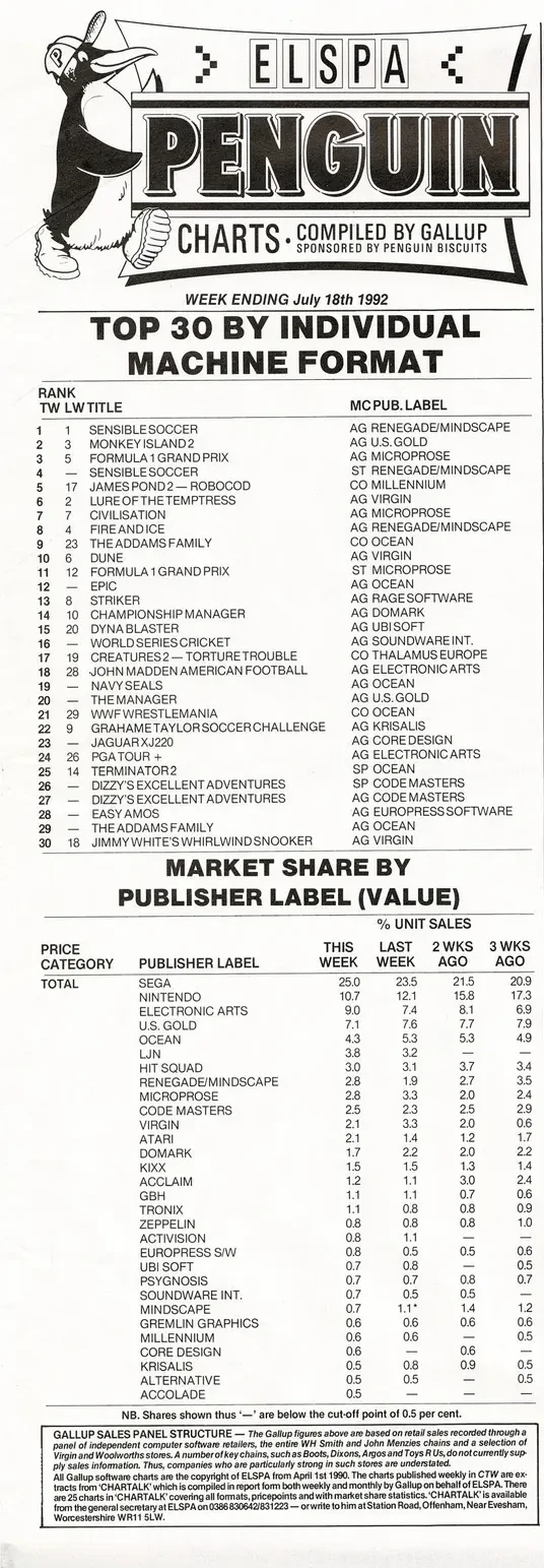 Chart Scan