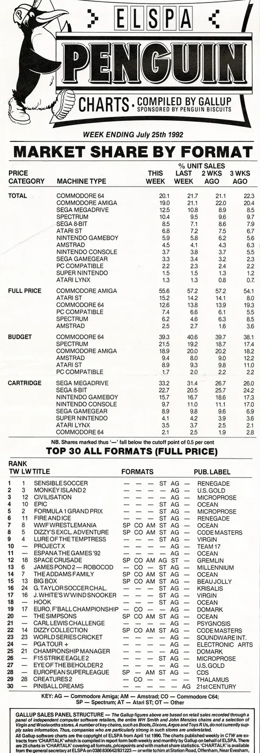 Chart Scan