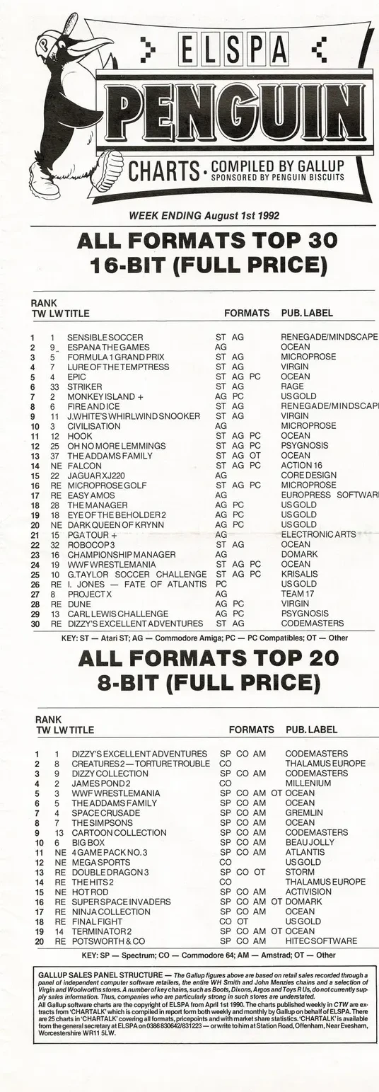 Chart Scan
